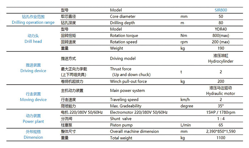 鉆機(jī)臺架鉆